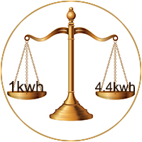 地源熱泵高效節能