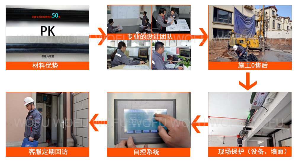地源熱泵中央空調系統，青島沃富新能源科技有限公司