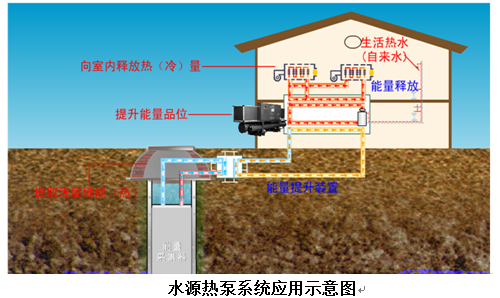 地源熱泵室外地埋管系統---青島沃富新能源科技有限公司