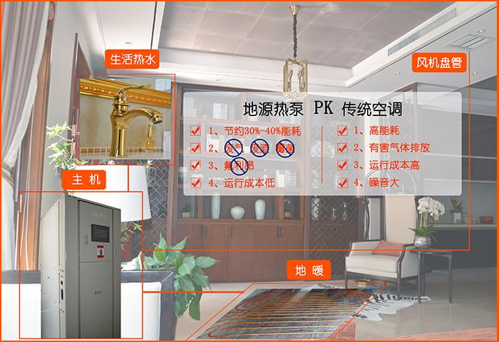別墅地源熱泵比傳統(tǒng)空調(diào)節(jié)電、運行成本低、無任何排放物