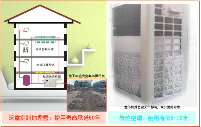 沃富別墅地源熱泵中央空調(diào)定制地埋管管用50年，沃富新能源